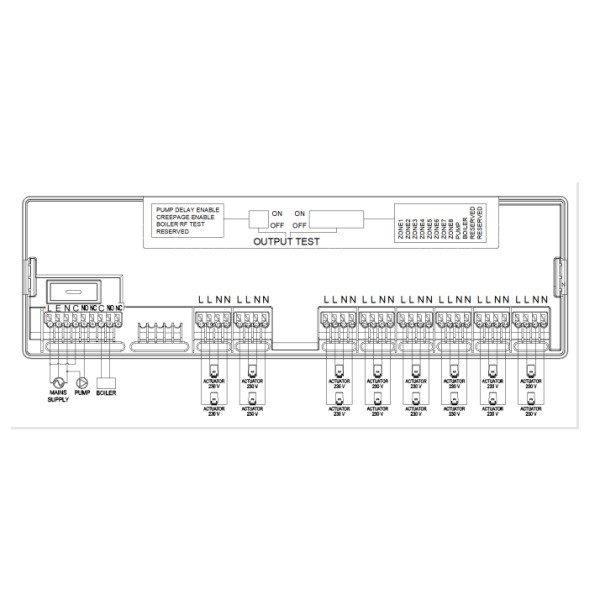 Zone control box HY520 Zone control box HY520